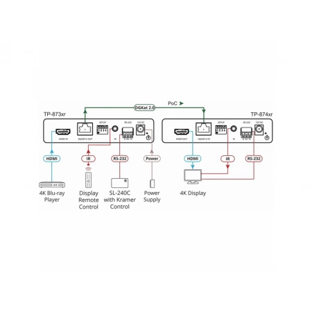 Изображение 2 (Передатчик HDMI Kramer TP-873xr)