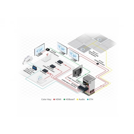 Изображение 3 (Передатчик HDMI Kramer TP-583T)