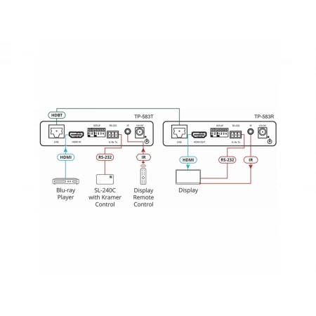Изображение 2 (Передатчик HDMI Kramer TP-583T)