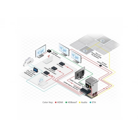 Изображение 3 (Приемник HDMI Kramer TP-583R)