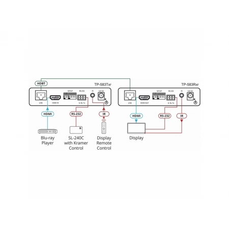 Изображение 2 (Передатчик HDMI Kramer TP-583Txr)