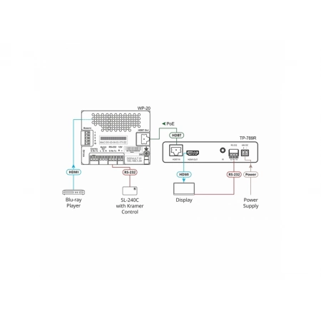 Изображение 3 (Приемник HDMI Kramer TP-789R)
