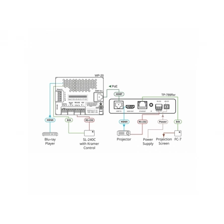 Изображение 3 (Приемник HDMI Kramer TP-789Rxr)