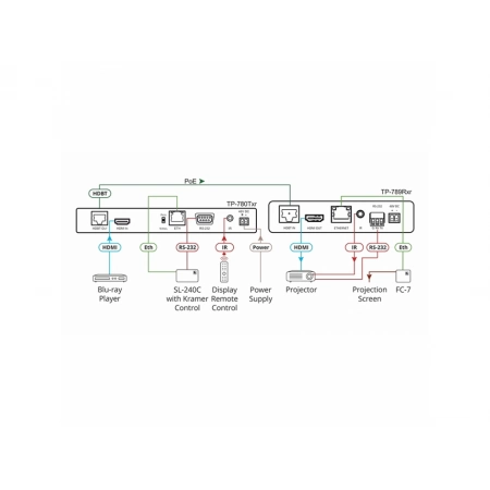 Изображение 2 (Приемник HDMI Kramer TP-789Rxr)