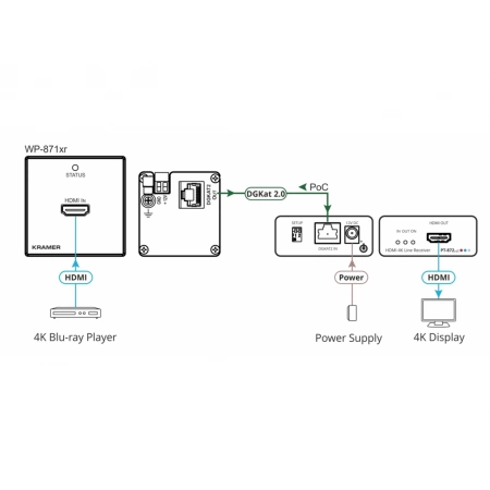 Изображение 2 (Передатчик HDMI Kramer WP-871XR/US(W/B))