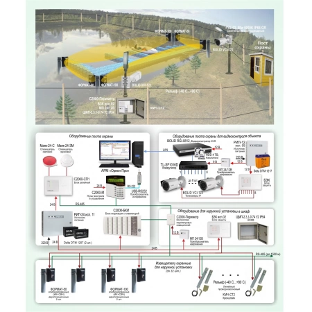 Охрана периметра и видеоконтроль стоянки маломерных судов Болид ОПС-065