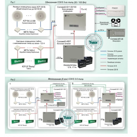 Система автоматического оповещения о пожаре Мета СОУЭ-013