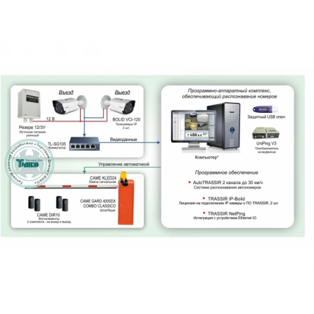 Управление и контроль проезда автотранспорта с автоматическим распознаванием автомобильных номеров DSSL ТСН-018