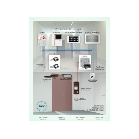 Домофонная система ограничения доступа в тамбуры многоквартирного дома Activision ДМФ-008