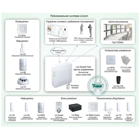 Система домашней безопасности и комфорта Livicom Стелс НПП УМД-003