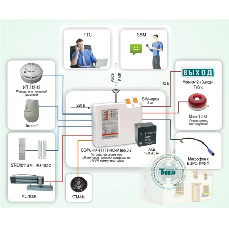 Охрана объекта на базе автодозвонной системы охраны и мониторинга ВЭРС-ПК 4 П ТРИО-М ВЭРС ОПС-005
