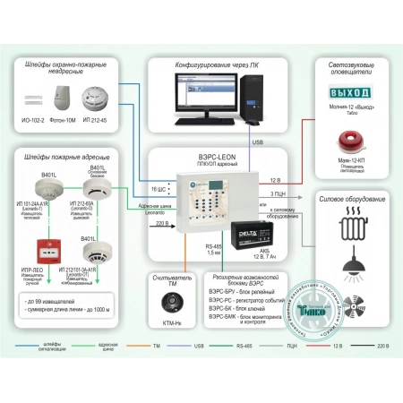 Сколько Стоит Пожарная Сигнализация Для Магазина