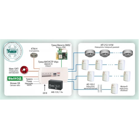 Охранно-пожарная сигнализация на базе ППКОП Гранд МАГИСТР 4Арс (версия 2) Магистраль ОПС-019