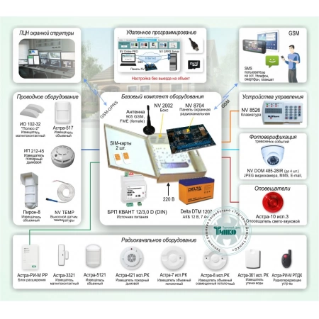 техническая спецификация на систем охранно-пожарной сигнализации. узип iii 48. с-2000 кдл пожарная сигнализация. схема аналоговый система охранно пожарной сигнализации. опс 0.