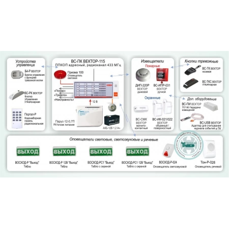 Автономная радиоканальная адресная система охранно-пожарной сигнализации на базе ППКОП 
