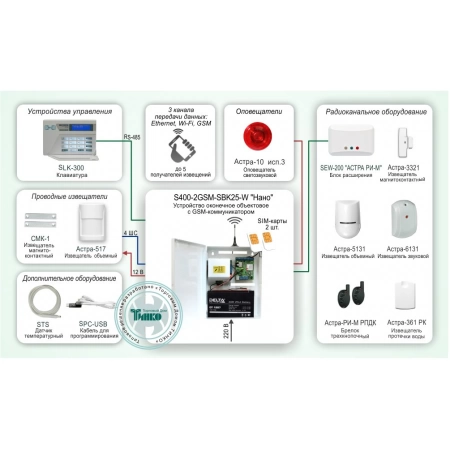 Автономная система охранно-пожарной сигнализации с оповещением по GSM каналу и возможностью расширения Проксима ОПС-042