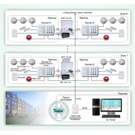 Система обеспечения безопасности квартир в многоквартирных домах на базе охранно-пожарных панелей 