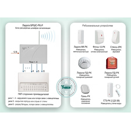 Беспроводная охранно-пожарная подсистема на базе радиоканального блока расширения ШС 
