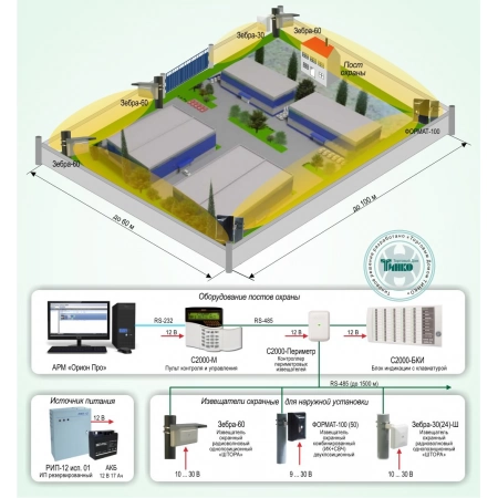 Охрана периметра на базе оборудования НВП Болид и радиоволновых периметральных извещателей торговой марки FORTEZA Болид ОПС-038