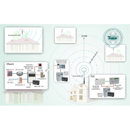 Радиоканальная система централизованной охраны 