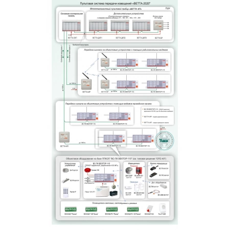Пультовая система передачи извещений 