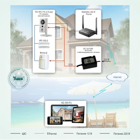Комплексная система безопасности: IP-видео + охранная сигнализация Квартира под контролем MicroDigital ТСН-006