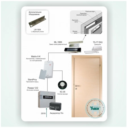 Автономная система контроля доступа на одну дверь с электромагнитным замком IronLogic СКУД-001