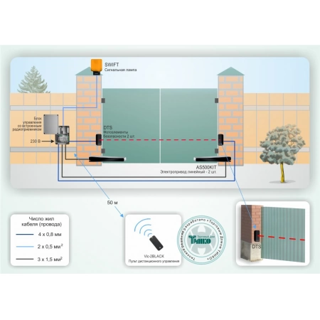 Автоматическая система контроля доступа для распашных ворот (привод линейного типа) Comunello СКУД-010