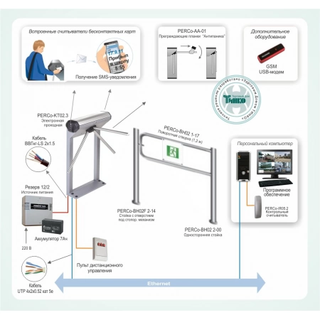 Система контроля доступа ШКОЛА для учебных заведений PERCo СКУД-002
