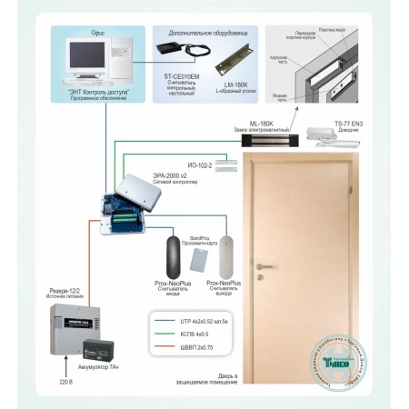 Система контроля и управления доступом и учет рабочего времени на одну точку прохода с электромагнитным замком Эра новых технологий СКУД-003