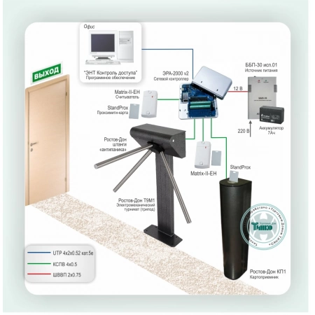 Система контроля и управления доступом и учет рабочего времени на одну точку прохода с электромеханическим турникетом Эра новых технологий СКУД-007