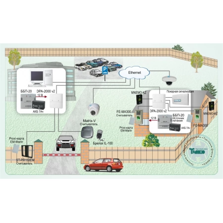 Контроль доступа на объектах любого масштаба Эра новых технологий СКУД-009