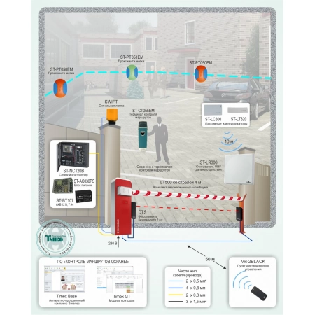 Ограничение доступа на обособленную территорию и контроль маршрутов охраны Smartec СКУД-013