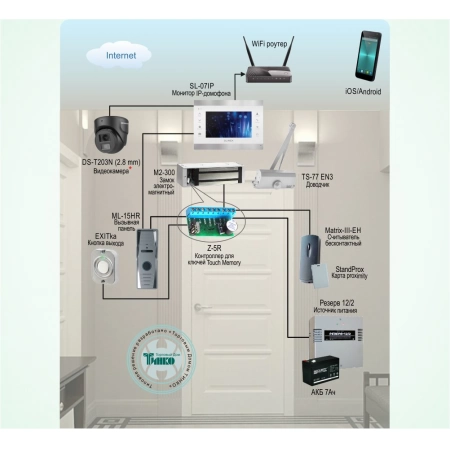 IP-домофонная система для объектов недвижимости на базе оборудования SLINEX: IP-домофона SL-10IPT и вызывной панели ML-15HR SLINEX ДМФ-006