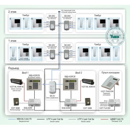 Система ограничения доступа в многоэтажном доме VIZIT ДМФ-002