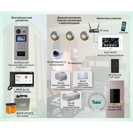 IP-домофонная система на базе оборудования BAS-IP для многоквартирного дома BAS-IP ДМФ-003