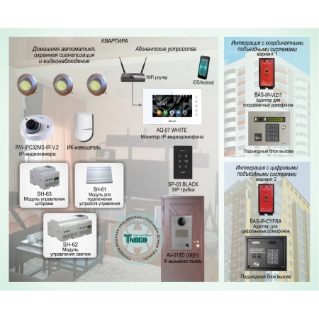 Интеграция IP-домофонного оборудования BAS-IP в существующую координатную домофонную систему BAS-IP ДМФ-004