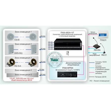 Система автоматического оповещения и музыкальной трансляции на базе оборудования Inter-M INTER-M СОУЭ-002