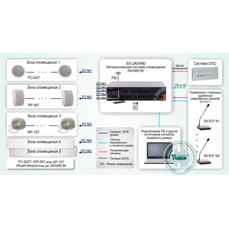 Система автоматического оповещения и музыкальной трансляции на базе оборудования ROXTON Roxton СОУЭ-003