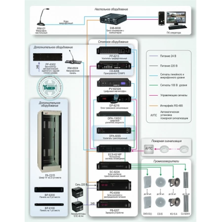 Система автоматического оповещения о пожаре с контролем линий и резервным питанием на базе оборудования Inter-M INTER-M СОУЭ-004