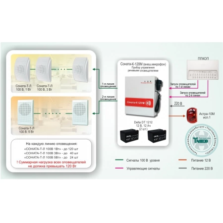 Система автоматического оповещения о пожаре с контролем линий для объектов различной степени сложности на базе оборудования Соната-К-120М и Соната-Т-Л Арсенал СОУЭ-005
