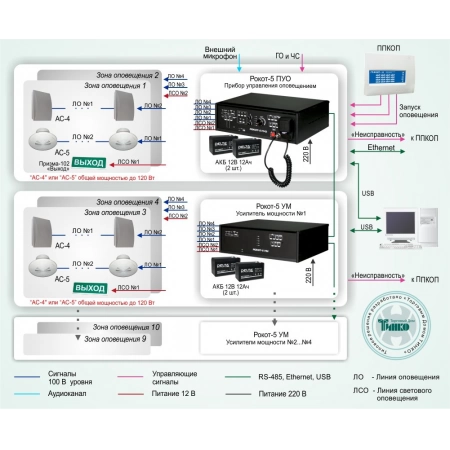 Система трансляции речевых сообщений в системах пожарной сигнализации на базе оборудования Рокот Сибирский Арсенал СОУЭ-009