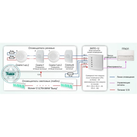Реализация функций управления приборами оповещения и контроля целостности линий в СОУЭ на базе оборудования ГК 