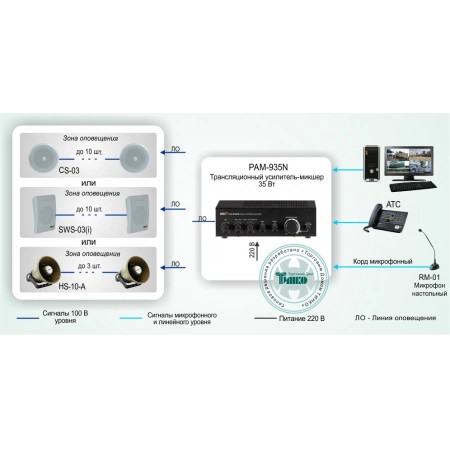 Система оповещения на одну зону на базе оборудования INTER-M INTER-M СОУЭ-001