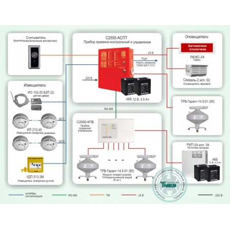 Автоматическая система пожаротушения тонкораспыленной водой ЭТЕРНИС СП-003