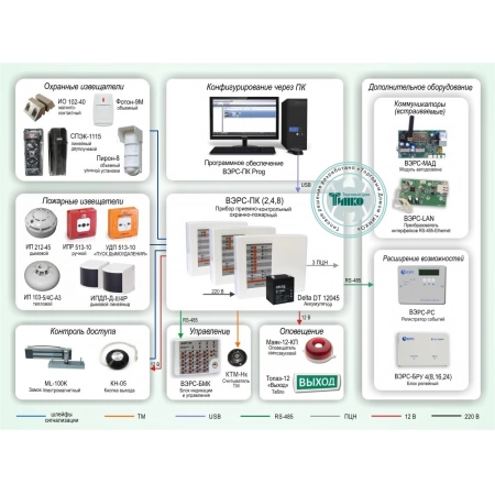 Защита малых и средних объектов ВЭРС ОПС-062
