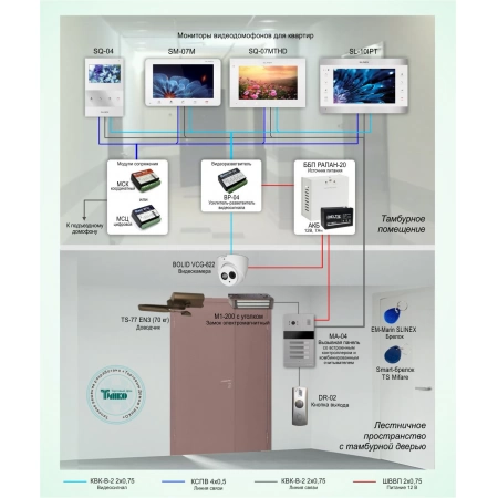 Домофонная система ограничения доступа в тамбуры многоквартирного дома SLINEX ДМФ-009