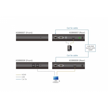 Изображение 2 (Удлинитель-передатчик KVM ATEN KE8900ST-AX-G)