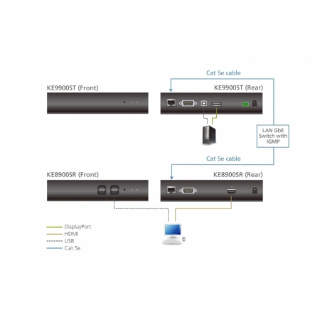Изображение 2 (Удлинитель-передатчик KVM ATEN KE9900ST-AX-G)