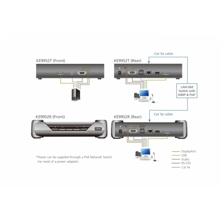Изображение 2 (Удлинитель-передатчик KVM ATEN KE9952T-AX)